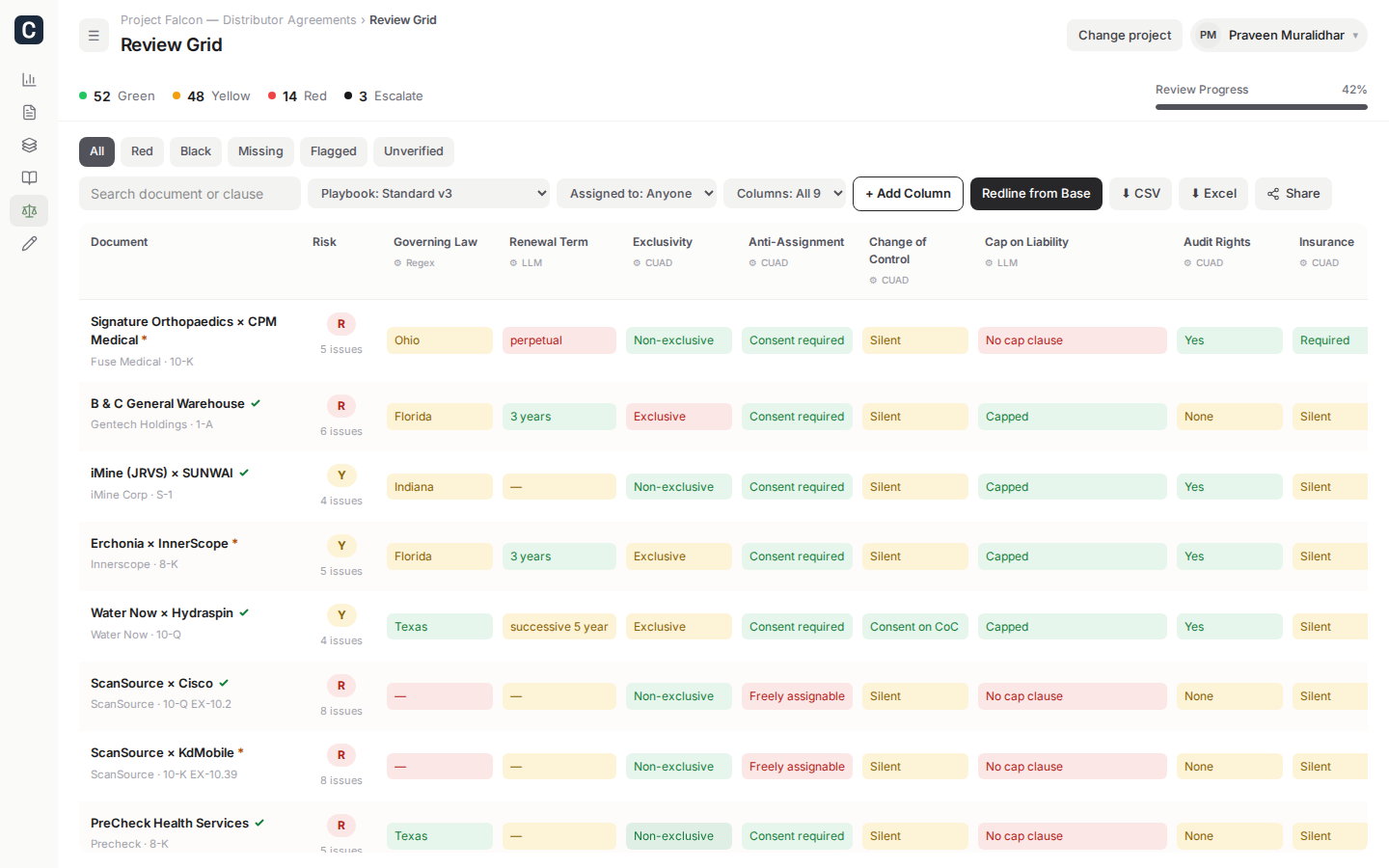 Cogveo Review Grid — contracts graded clause by clause against the playbook